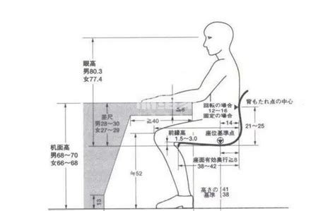 坐下高度 五下乙本解答